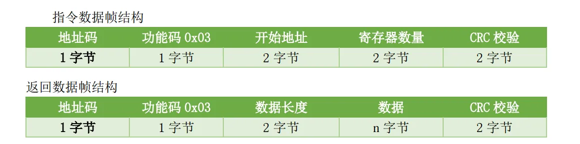 MODBUS 通讯协议.png