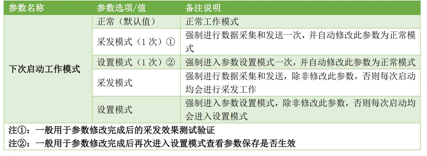 工作模式相关参数.png