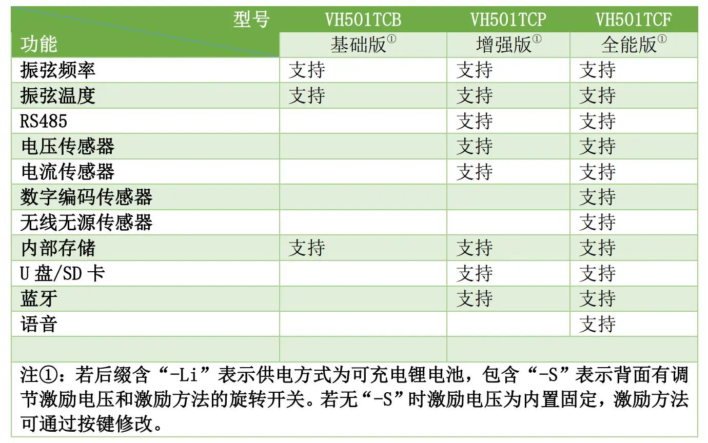 手持各版本对比.jpg