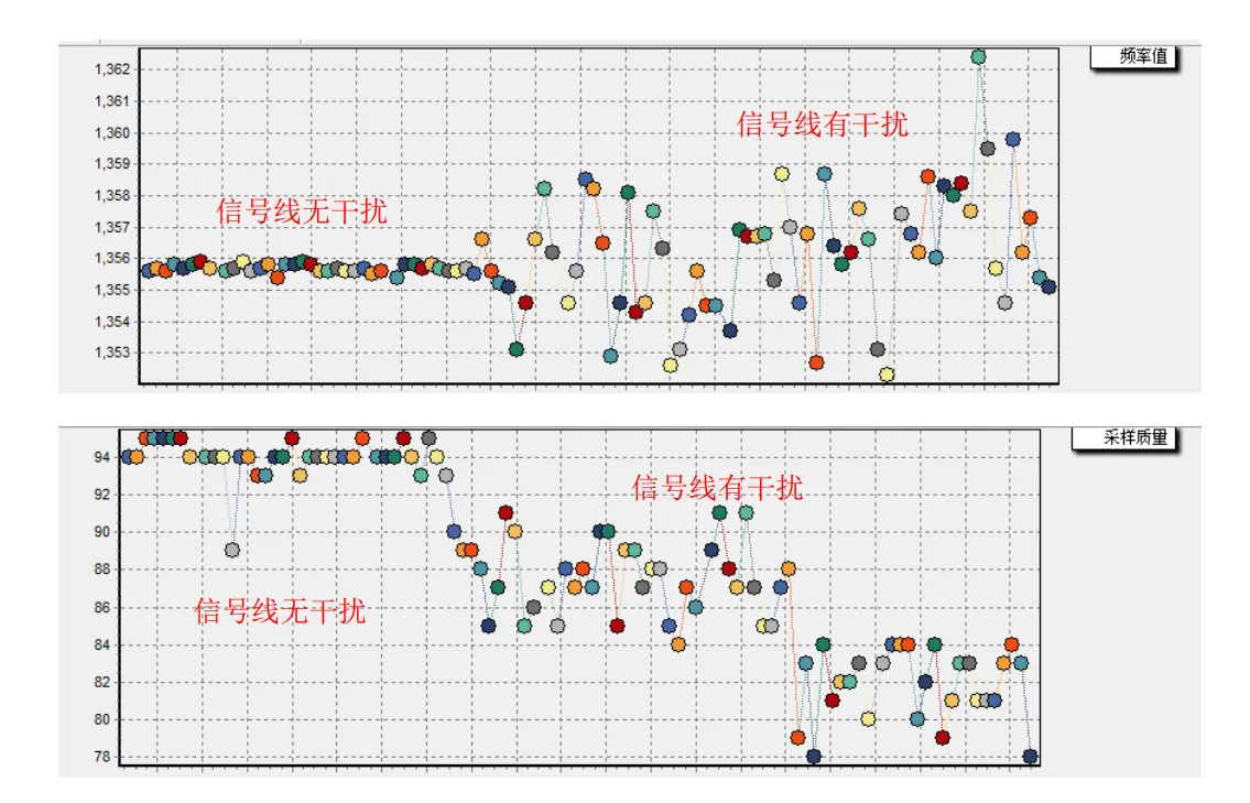 信号有无干扰时信号质量对比.png