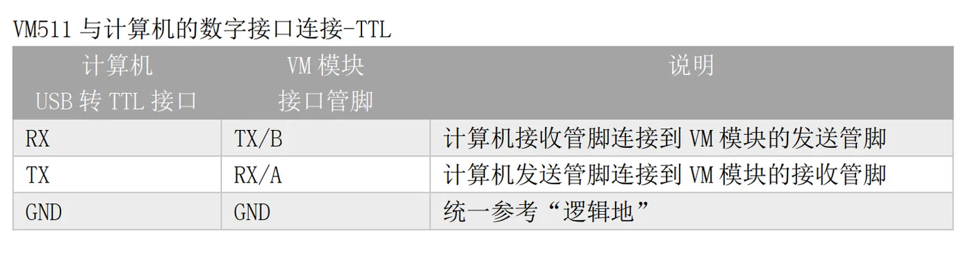 接口连接-TTL.png