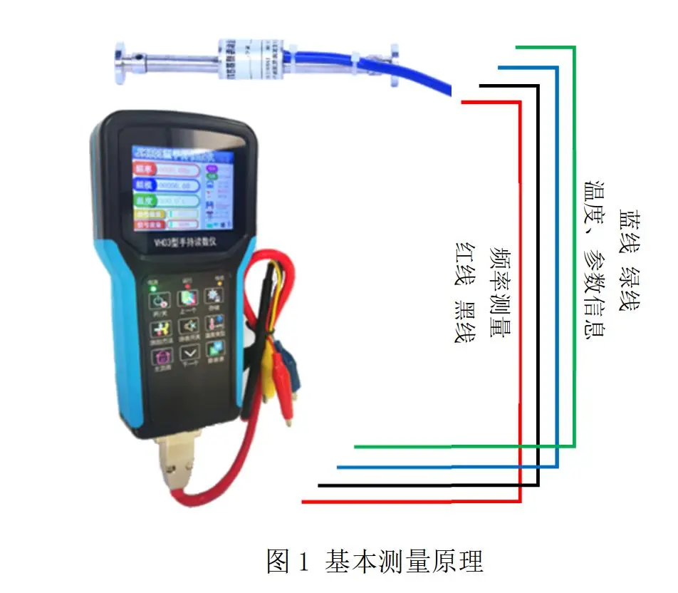 智能振弦采集仪基本 测量原理.jpg