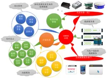 通用型安全监测数据管理系统GMOD软件