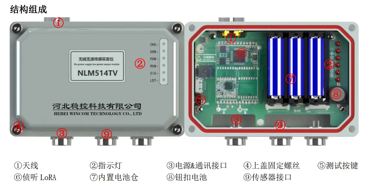NLM5xx 无线无源传感采发仪中继采发仪详解.png