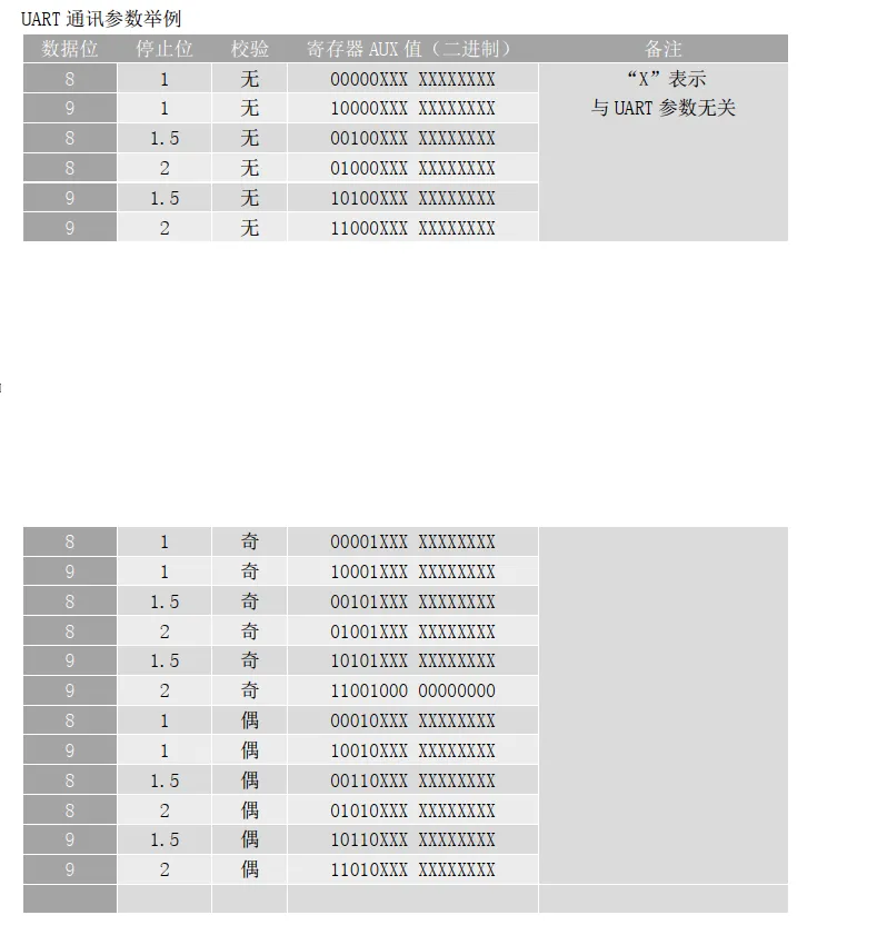 UART 通讯参数举例.png