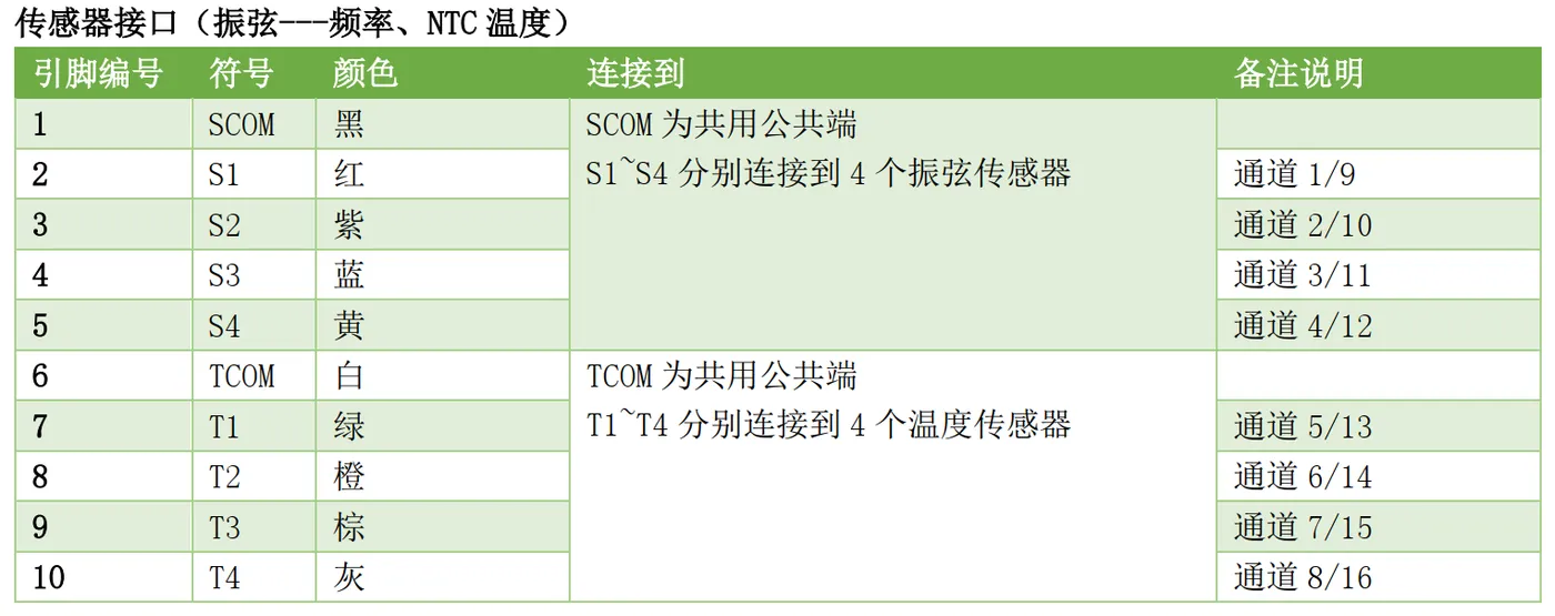 传感器接口（振弦---频率、 NTC 温度）.png