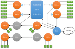 多通道振弦模拟信号采集仪VTN成熟的振弦类传感器采集的解决方案