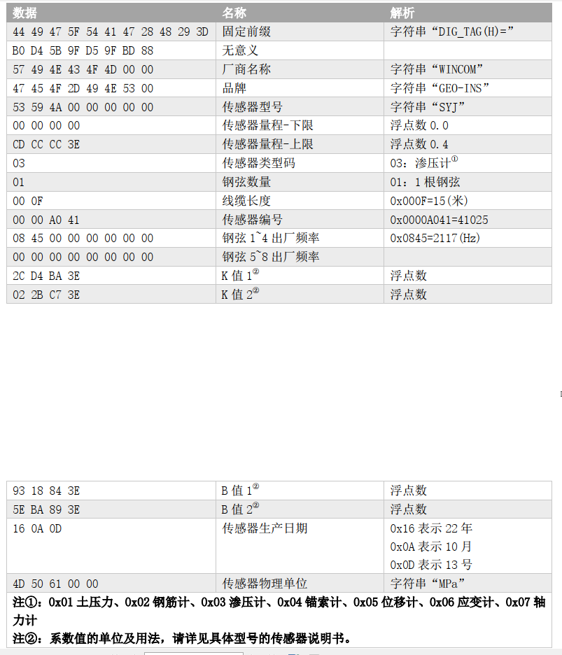 河北稳控科技振弦采集模块电子标签测量（智能振弦传感器） 阿里云开发者社区