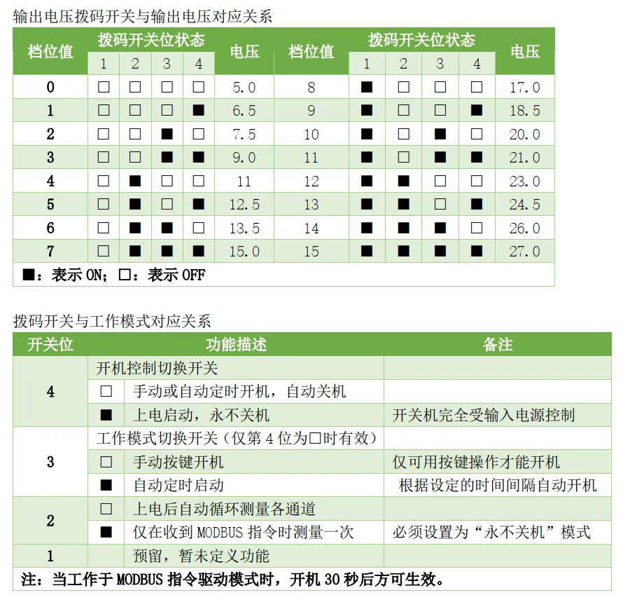 拨码开关与工作模式对应关系.png