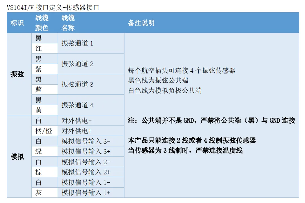 VS104I V 接口定义 传感器接口.png