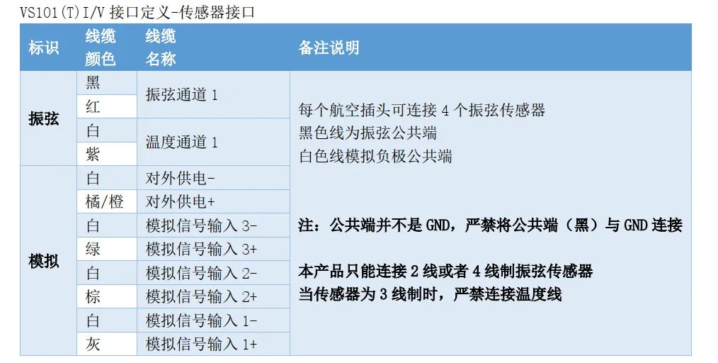 VS101(T) 传感器接口.png