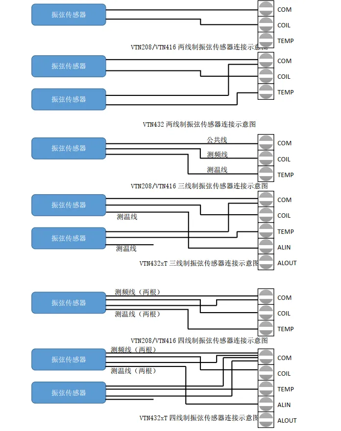 传感器线圈接口.png