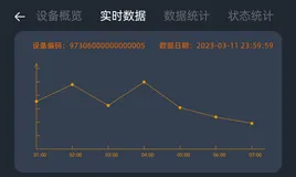IoT小程序在展示中央空调采集数据和实时运行状态上的应用