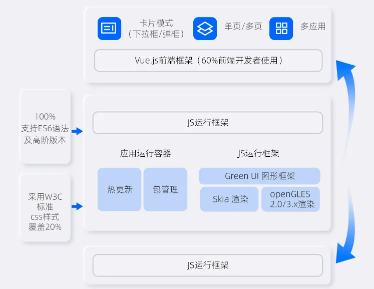 IOT小程序架构图