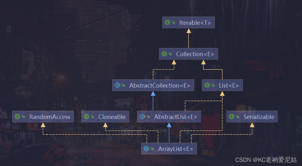 《JavaSE-第十七章》之LinkedList-阿里云开发者社区