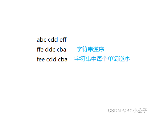 【C语言典例】：倒置字符串