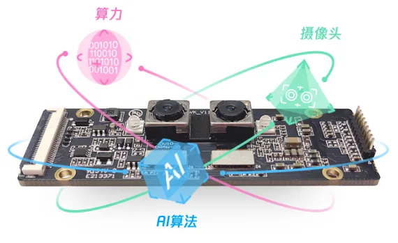 快瞳科技宠物AI识别端侧SDK算法方案.png