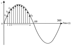 交流电路理论：峰值、平均值和RMS值的计算公式