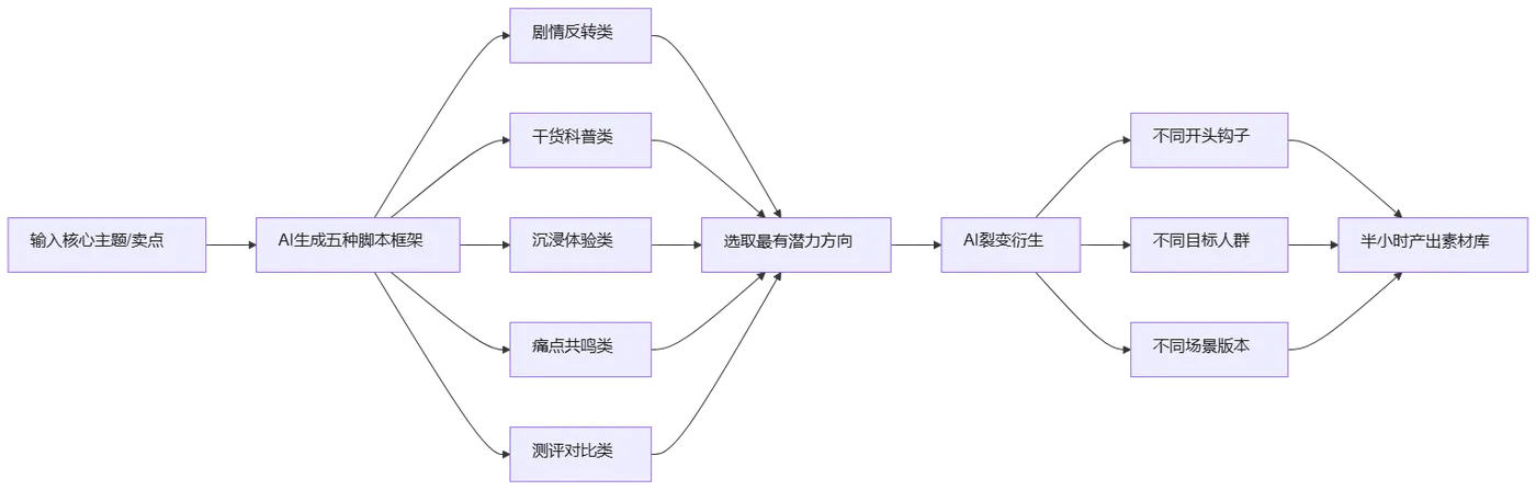mermaid diagram