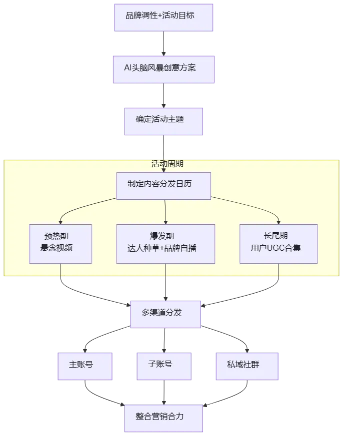 mermaid diagram