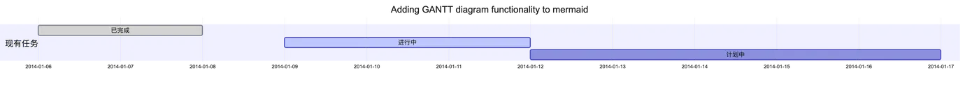 mermaid diagram