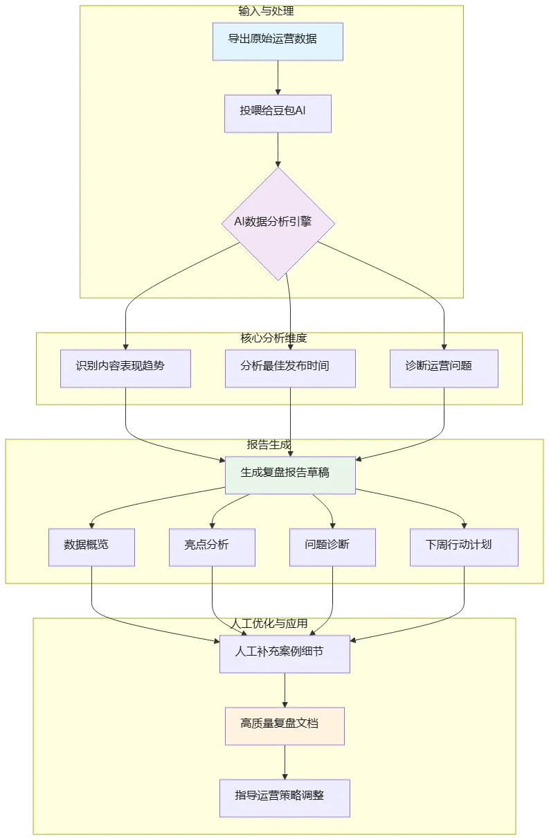 mermaid diagram