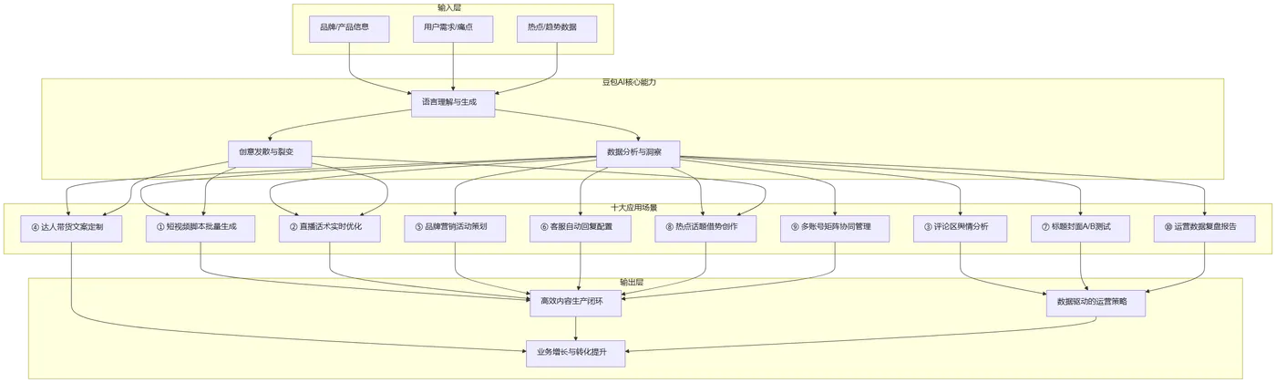 mermaid diagram