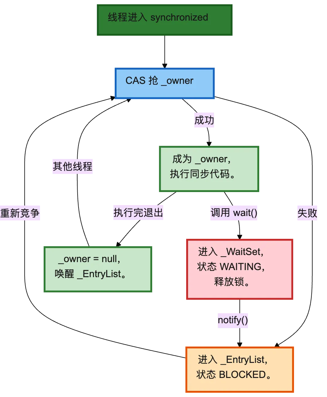 mermaid diagram