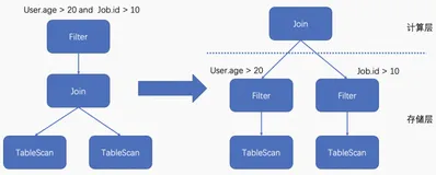一文读懂AnalyticDB MySQL过滤条件智能下推原理
