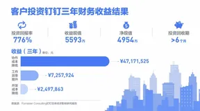 这家企业，在钉钉上回报率达776%