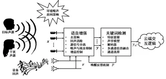 如何使用ModelScope训练自有的远场语音唤醒模型？