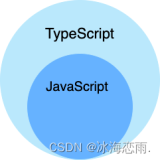 TypeScript基础