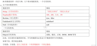 一篇文章带你学完JavaScript基础知识，超全的JavaScript知识点总结