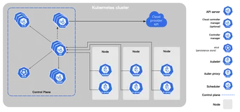K8S关于CKA认证那些事