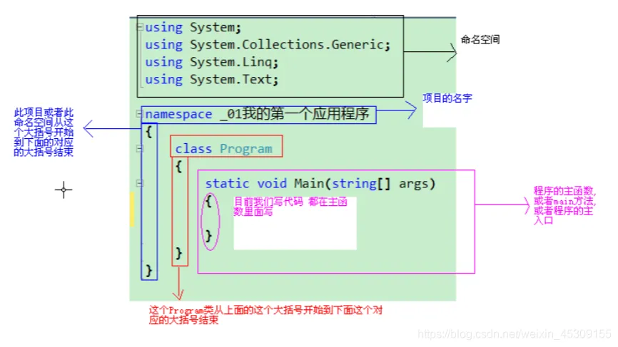 2dc3e81b1a2f27b0a64b8d12d8a85a17_watermark,type_ZmFuZ3poZW5naGVpdGk,shadow_10,text_aHR0cHM6Ly9ibG9nLmNzZG4ubmV0L3dlaXhpbl80NTMwOTE1NQ==,size_16,color_FFFFFF,t_70.png