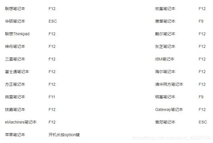 632cc85fc119b0716286c9100157198e_watermark,type_ZmFuZ3poZW5naGVpdGk,shadow_10,text_aHR0cHM6Ly9ibG9nLmNzZG4ubmV0L3dlaXhpbl80NTMwOTE1NQ==,size_16,color_FFFFFF,t_70.jpg
