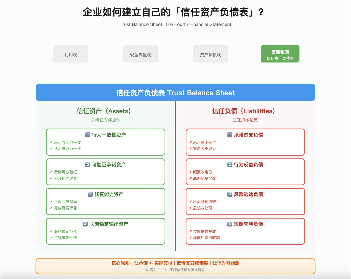 信任资产负债表.png