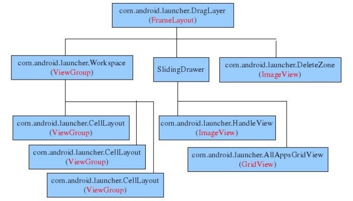 android launcher总体分析