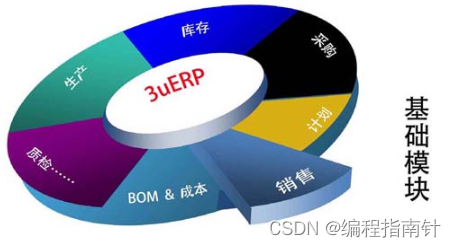 基于SSM实现企业生资源管理系统-ERP系统