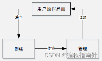 小程序旅游|基于微信小程序和SSM的智慧旅游系统
