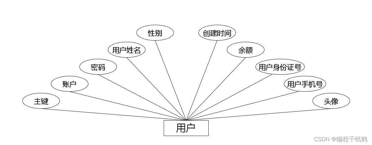小程序商城|微信小程序商城系统