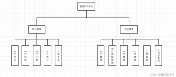 智慧物流|Springboot+Vue+Nodejs实现智慧物流系统