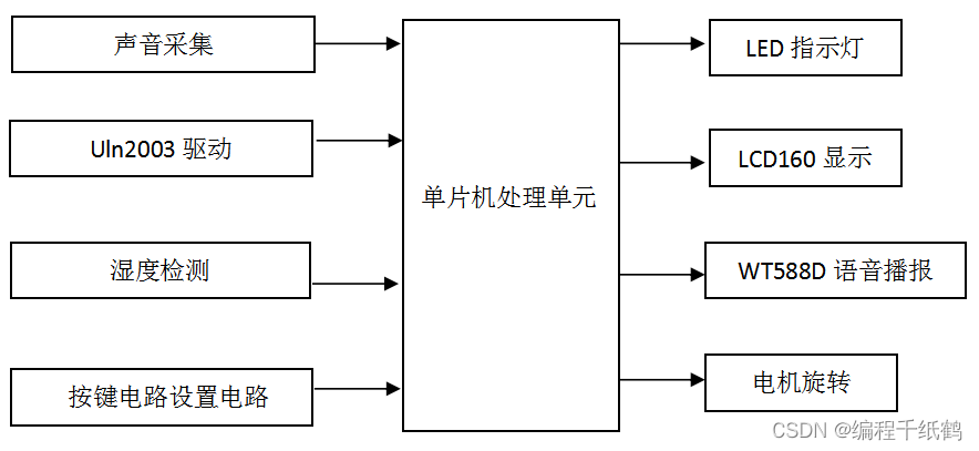 单片机开发|基于单片机的婴儿睡眠监测系统设计