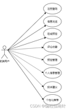 协同过滤算法|电影推荐系统|基于用户偏好的电影推荐系统设计与开发