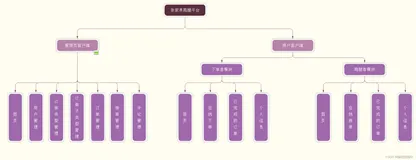 免费开题报告|基于SpringBoot+Vue的校内跑腿平台