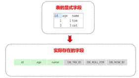 聊多版本并发控制（MVCC）