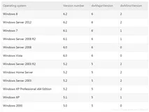 c++采集windows操作系统名称