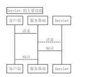 西安软件园面试总结（一）