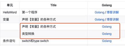 三分钟学 Go 语言——常量+各种类型转换