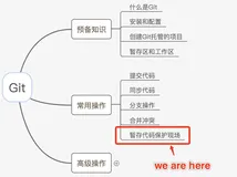 暂存代码 - 每天三分钟玩转Git（四）